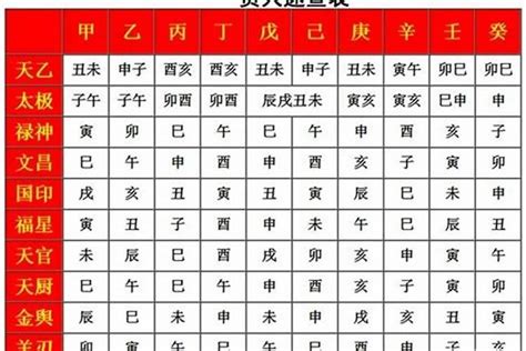 五鬼八字|五鬼 八字神煞 (八字中五鬼煞查法及解法)